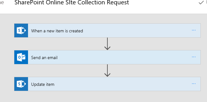 Microsoft flow and SharePoint lists | Tech Wizard